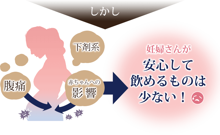 知っていましたか？妊婦さんは便秘になりやすい