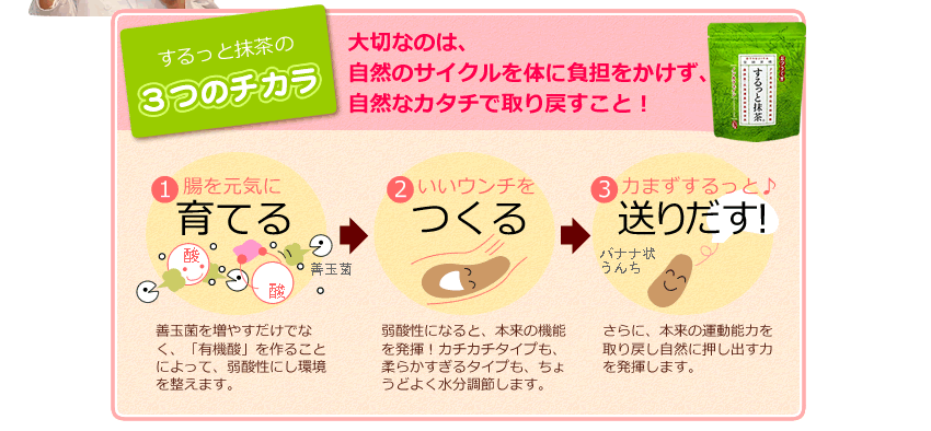 するっと抹茶の3つの力