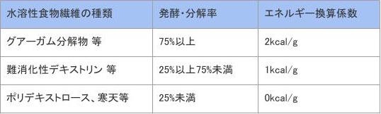 必読 違いが分かる 賢い便秘解消法の選び方 ナチュライズ 旧おつうじ屋